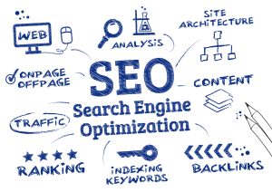 Search,Engine,Optimization,Is,The,Process,Of,Affecting,The,Visibility