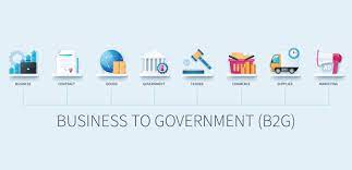 B2G Content Marketing: Success with Selling to the Government